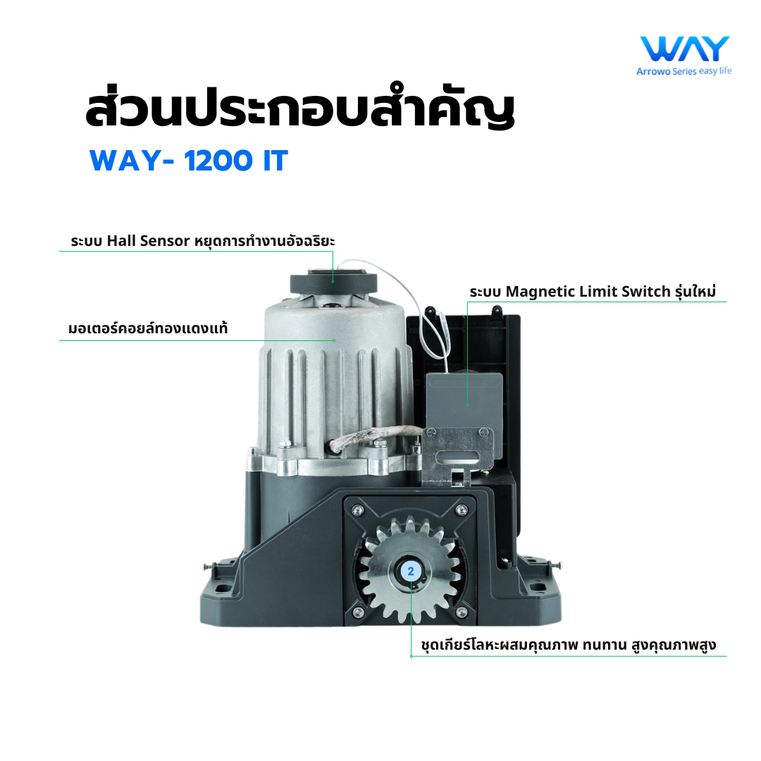 WAY-1200IT อิตาลี่ รูปที่ 5