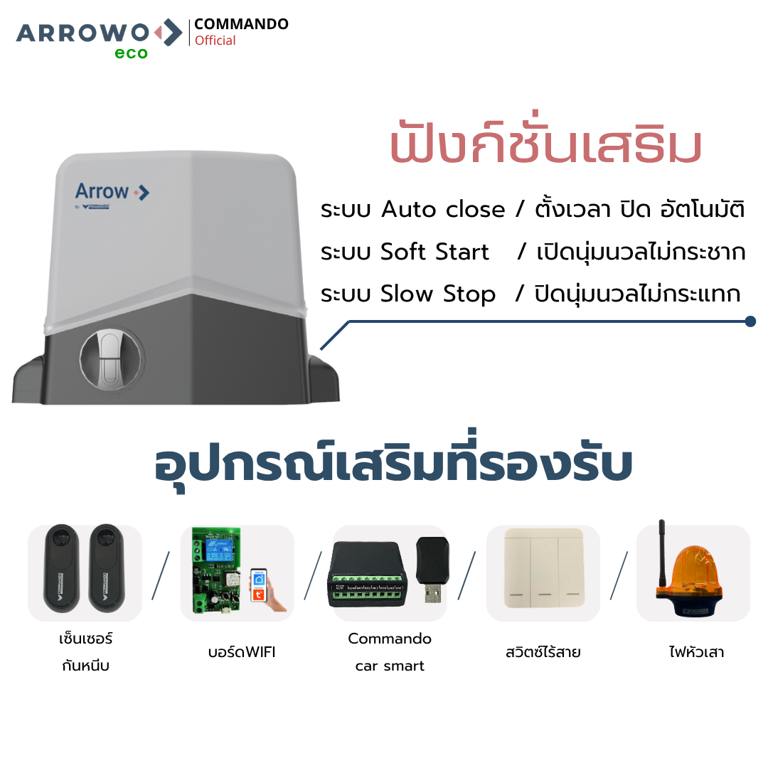 ARG-1500AC3P (ความเร็ว 12 ม./นาที) รูปที่ 5